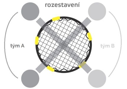 jak stojí hráči při hře roundnet